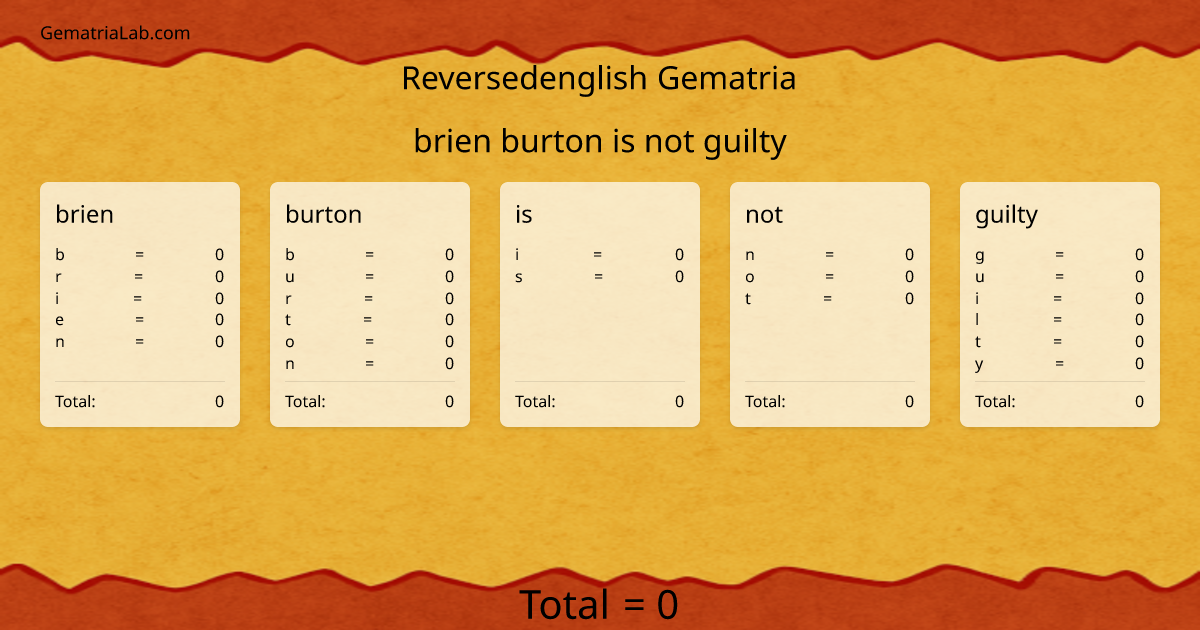 brien burton is not guilty in reversedenglish Gematria